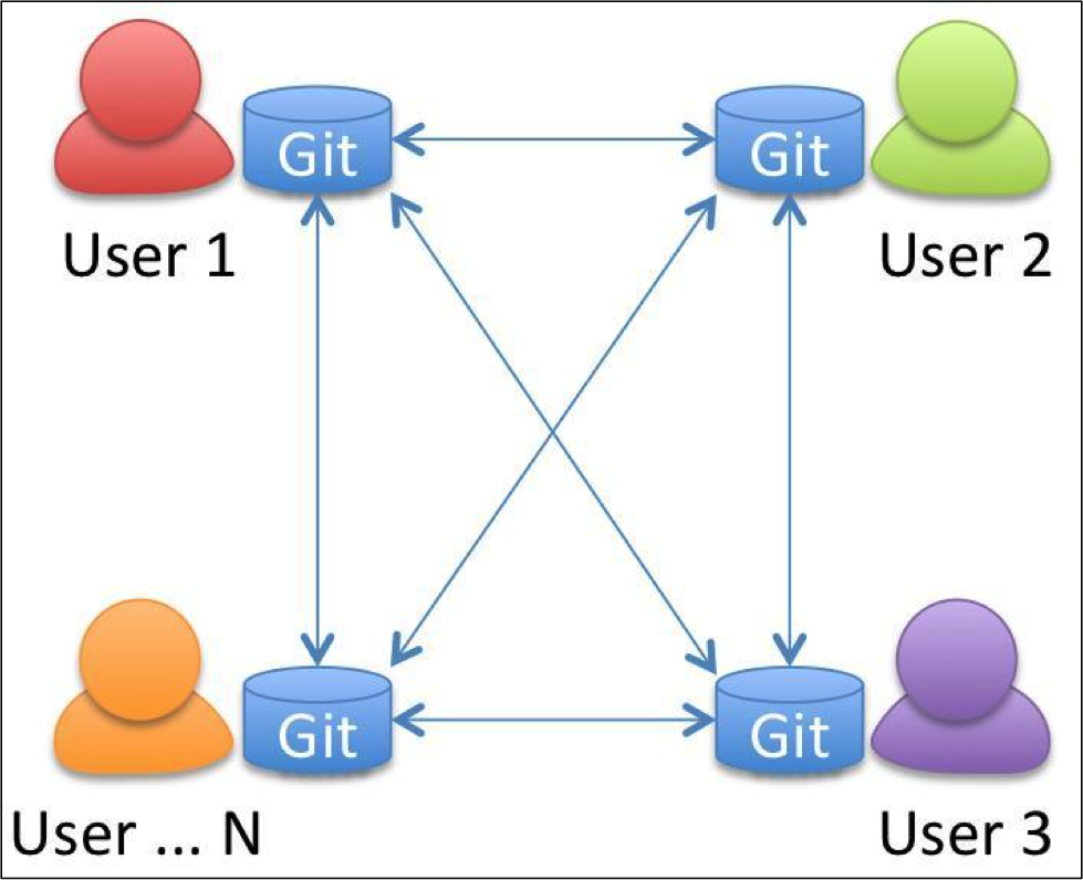 Git objects. Git. Схема работы git. Картинка git. Система управления версиями git.